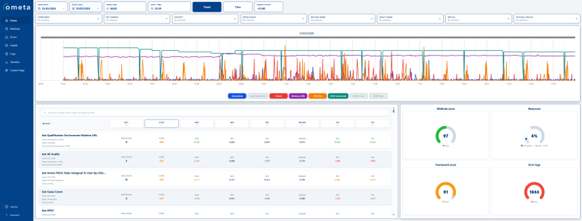 Ometa BAM Dashboard